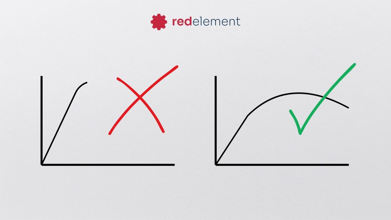 #1 Nem tudo é von Mises