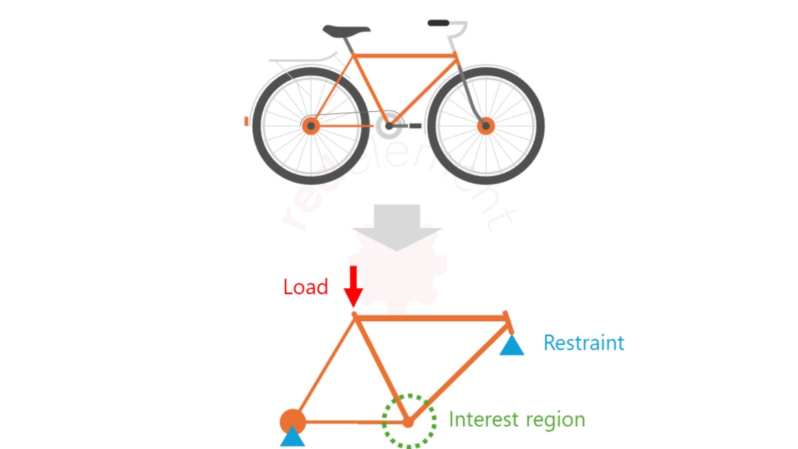 Quadro de bicicleta: modelo global para análise por elementos finitos